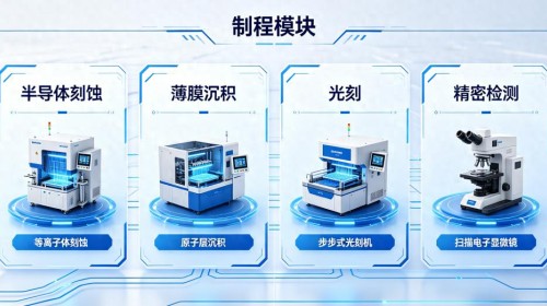半导体设备布线选型：泰士特挤出型PI线缆，超高真空洁净工况专用