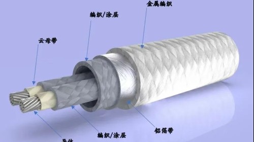 一根电缆扛住600℃烈焰！泰士特如何卡位全球工业“生命线”制高点？